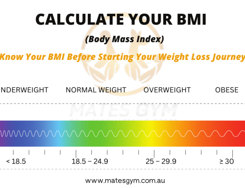 Understanding Your BMI: The First Step to a Safe Weight Loss Journey